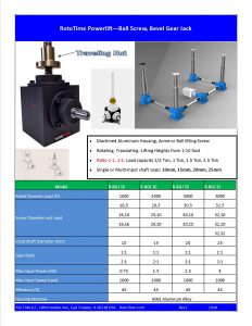 High Eff- Bevel Gear Jack